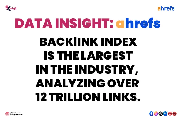 ahrefs AI Tools for Predictive SEO Suggestions